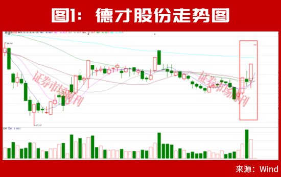 葛卫东出手!外资唱多!四季度A股机会在哪里