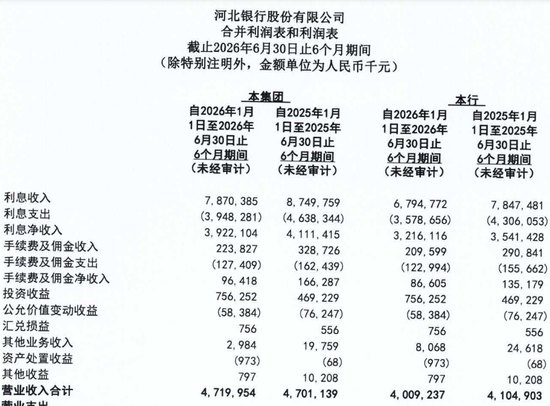 6000亿河北银行与4000亿唐山银行，都在做一件事