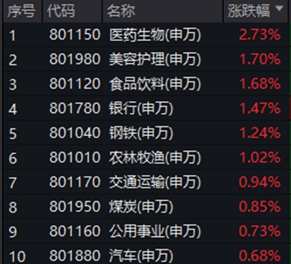 ETF日报：节后A股往往容易迎来 “开门红”，小盘成长板块弹性占优，但仍需要警惕假期海外市场扰动
