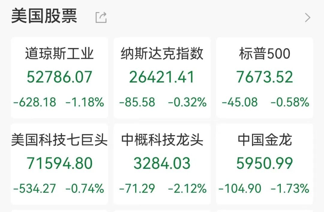 美股光通信、芯片股爆发，英特尔市值一夜飙涨2900亿元，中概股下挫，国际油价涨超2%