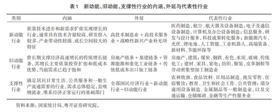罗志恒：中国新旧动能转换到了什么阶段