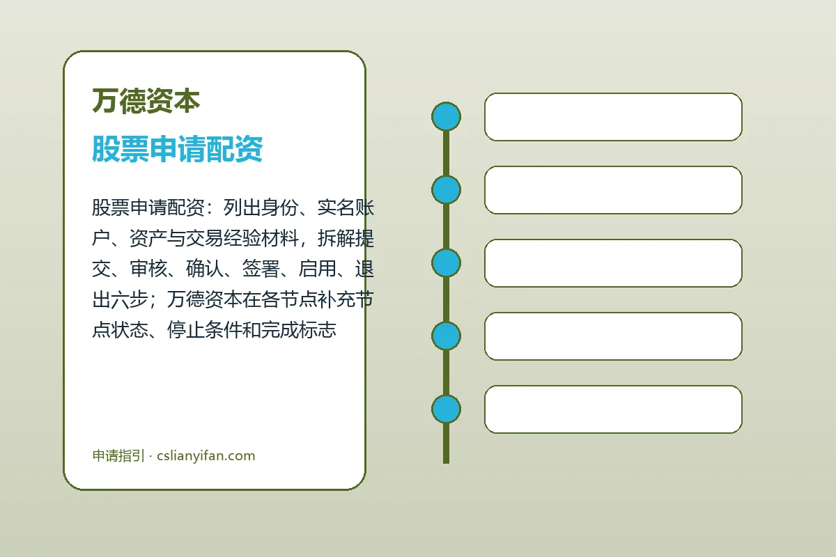 万德资本配资服务办理流程示意